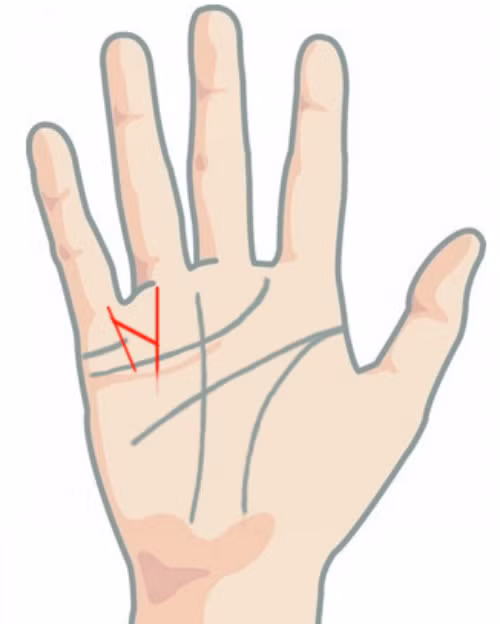 Người sở hữu một nhánh nhỏ nối liền giữa đường tiền bạc và đường Thái Dương dễ dàng kiếm tiền thông qua việc làm bán thời gian.