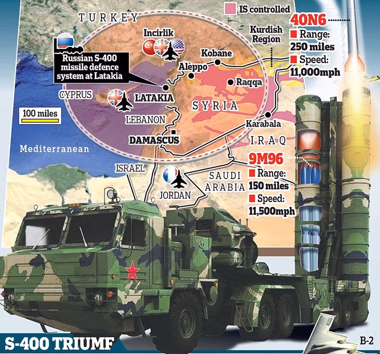 Phạm vi tác chiến của hệ thống S-400 Triumf.