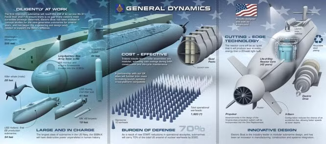 Tàu ngầm lớp Colombia dài 171 m, lượng giãn nước 20,8 nghìn tấn; được trang bị một động cơ chạy bằng năng lượng hạt nhân và chỉ phải nạp nhiên liệu một lần duy nhất trong suốt vòng đời. Tàu được trang bị 16 bệ phóng tên lửa đạn đạo UGM-133 Trident II. Tuy nhiên hiện tại chưa có thông tin về việc phát triển vũ khí mới trang bị cho lớp tàu ngầm này.
