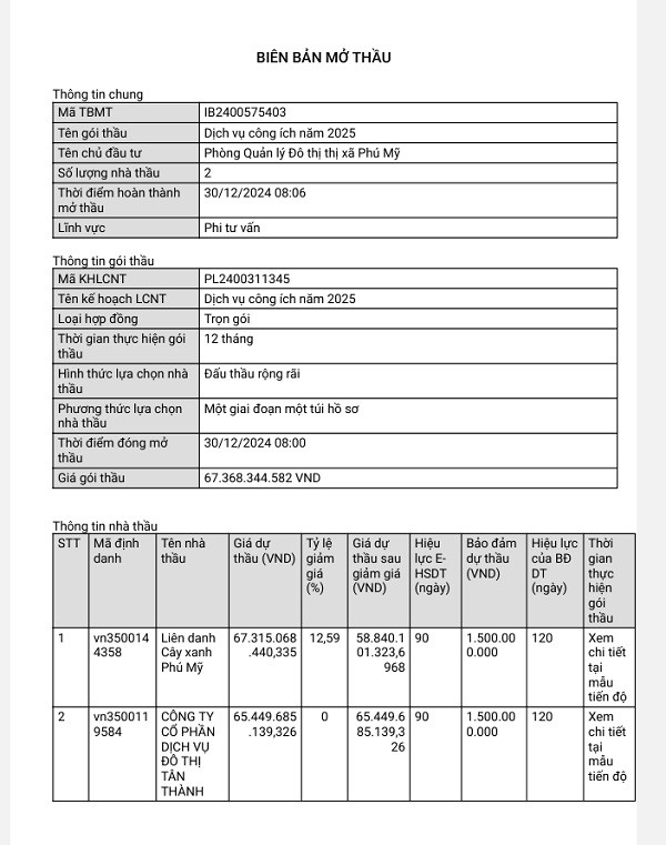 BR-VT: Cuoc dua gianh goi dich vu cong ich nam 2025 tai Phu My