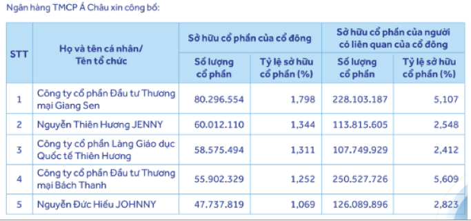 Hệ sinh thái Tập đoàn KCN Việt Nam của đại gia Ngô Thu Thúy - Hình 2 He sinh thai Tap doan KCN Viet Nam cua dai gia Ngo Thu Thuy-Hinh-2