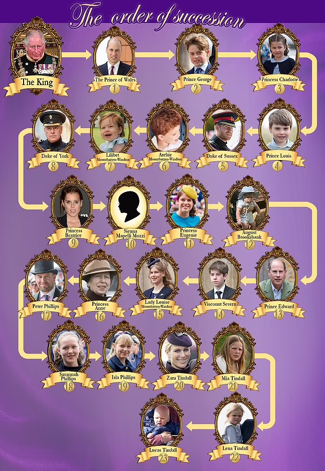 Thu bac ke vi ngai vang Anh sau khi Nu hoang qua doi