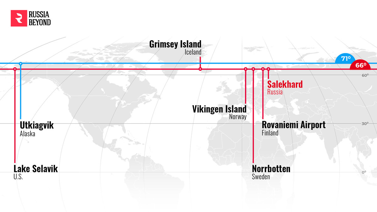 Càng xa về phía bắc, mọi thứ lại càng thú vị khi toàn bộ lãnh thổ nước Nga được cắt ngang qua vĩ tuyến 66, tức là vòng Bắc Cực. Thành phố duy nhất trên thế giới nằm đúng trên Vòng Bắc Cực là Salekhard của Nga. Tại Mỹ, vĩ tuyến 66 đi qua Alaska, cắt qua Vòng Bắc Cực và toàn bộ Canada, cũng như khu vực phía bắc Thụy Điển ở hạt Norrbotten, Đảo Grimsey ở Iceland và Đảo Vikingen ở Na Uy. Ngoài ra, Vòng Bắc Cực còn đi qua đường băng tại Sân bay Rovaniemi của Phần Lan.