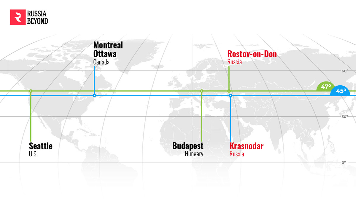 Trong khi đó Krasnodar, một thành phố khác ở miền Nam nước Nga, nằm trên cùng vĩ độ 45 với Montreal và Ottawa của Canada. Ngoài ra, Seattle (Mỹ) và Budapest (Hungary) nằm trên vĩ tuyến 47 giống như thành phố Rostov trên sông Đông của Nga.