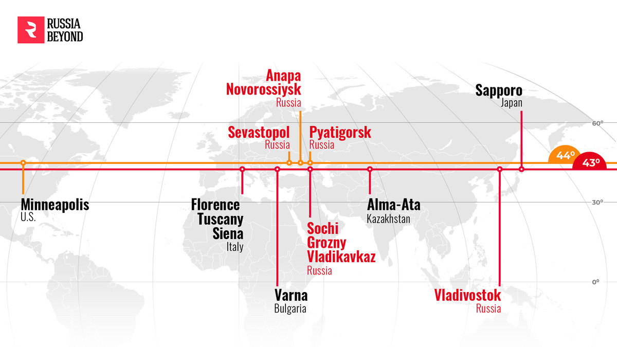 Các khu nghỉ dưỡng Biển Đen ở Sevastopol, Anapa, Novorossiysk, cũng như thành phố Caucasian của Pyatigorsk cùng nằm trên vĩ tuyến 44. Đây cũng là vĩ tuyến của phía bắc thành phố Minneapolis (Mỹ).
