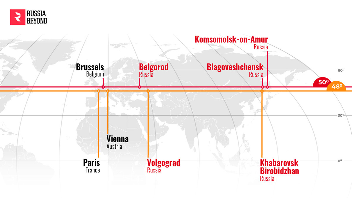 Các thủ đô ở châu Âu, như Paris (Pháp) hay Vienna (Áo), cũng như các thành phố Volgograd, Khabarovsk và Birobidzhan (trung tâm hành chính của Khu tự trị Do Thái ở Viễn Đông) của Nga nằm trên vĩ tuyến 48. Trong khi đó các thành phố như Komsomolsk-on-Amur, Belgorod và Blagoveshchensk trải dài theo vĩ độ 50 cùng với Brussels (Bỉ).