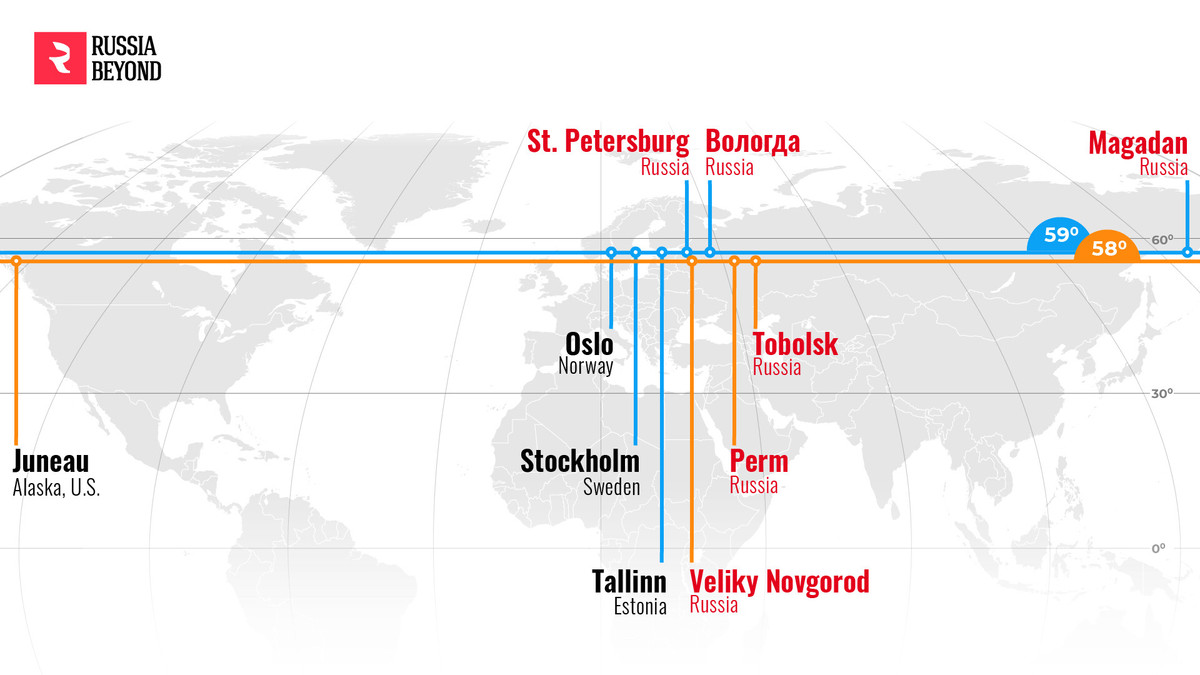 St.Petersburg nằm trên cùng vĩ độ 59 với Stockholm (Thụy Điển), Oslo (Na Uy) và Tallinn (Estonia). Trong khi đó, Nizhnevartovsk, Veliky Ustyug chia sẻ vĩ độ 60 với Helsinki (Phần Lan), hay Arkhangelsk và Reykjavik (Iceland) nằm trên cùng vĩ độ 64.