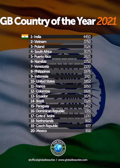 Viet Nam lot top 2 cuong quoc sac dep the gioi nam 2021-Hinh-2