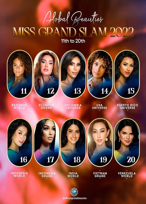 Vị trí của Thùy Tiên ở giải thưởng Hoa hậu của các Hoa hậu 2021 là 19. Ảnh: Global Beauties