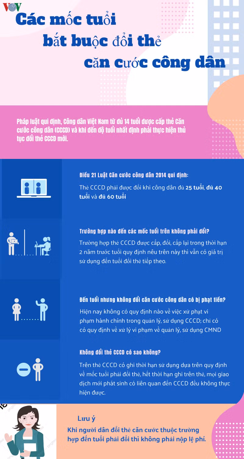 Cac moc tuoi bat buoc phai doi the can cuoc cong dan-Hinh-2
