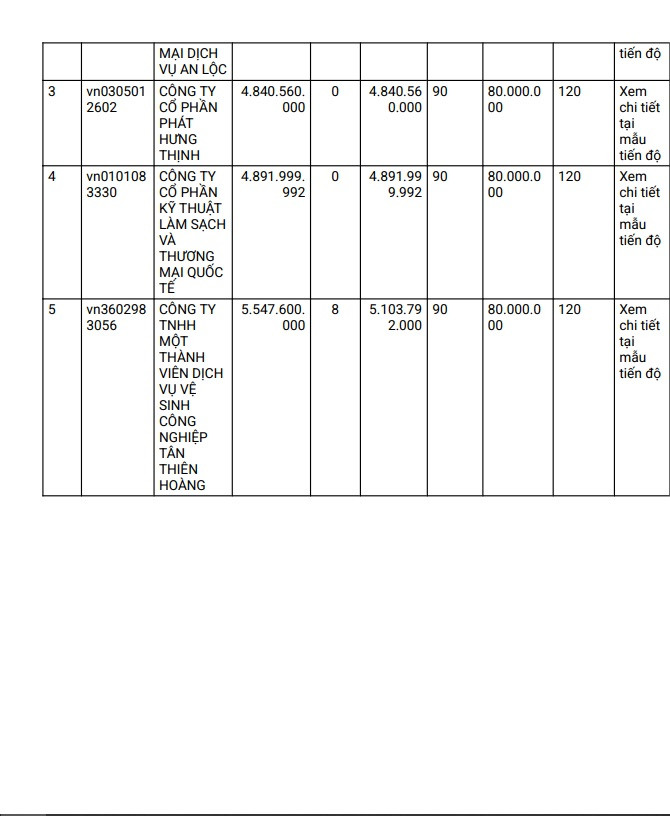 Cuộc đua dành gói thầu hơn 5,5 tỷ của BV Đa khoa Đồng Nai - Hình 2 Cuoc dua danh goi thau hon 5,5 ty cua BV Da khoa Dong Nai-Hinh-2