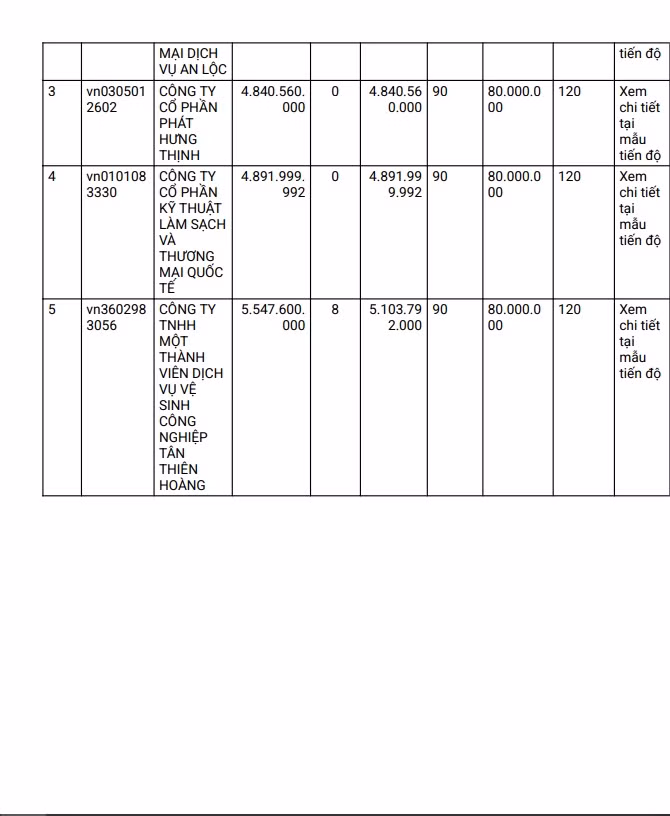 Cuoc dua danh goi thau hon 5,5 ty cua BV Da khoa Dong Nai-Hinh-2