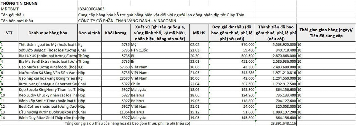 Nang luc nha thau thuc hien goi qua tang hon 23 ty cho Than Vang Danh?