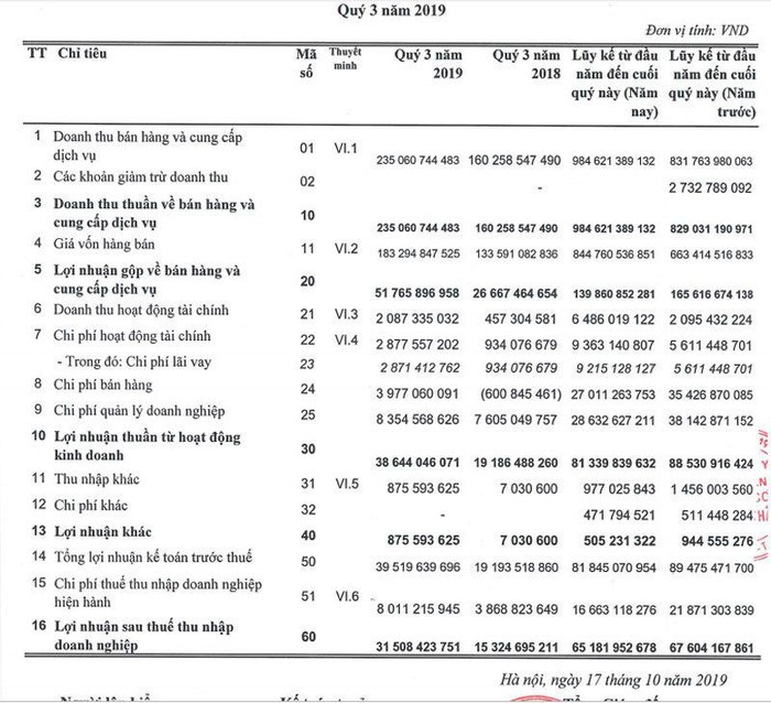 Ten tuoi 'Thong Nhat' hon nua the ky: Noi thu ngan ty, cho vat va bo nghe
