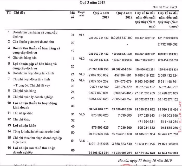 Ten tuoi 'Thong Nhat' hon nua the ky: Noi thu ngan ty, cho vat va bo nghe