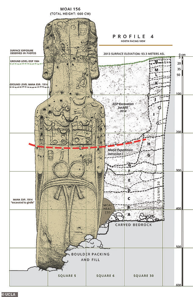 Quá trình đục đẽo những pho tượng Moai đã biến mỏ đá thành nơi trồng trọt lý tưởng cho các hoạt động nông nghiệp.