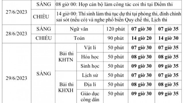Lưu ý thí sinh những điểm mới trong kỳ thi tốt nghiệp THPT 2023 - Hình 2 Luu y thi sinh nhung diem moi trong ky thi tot nghiep THPT 2023-Hinh-2