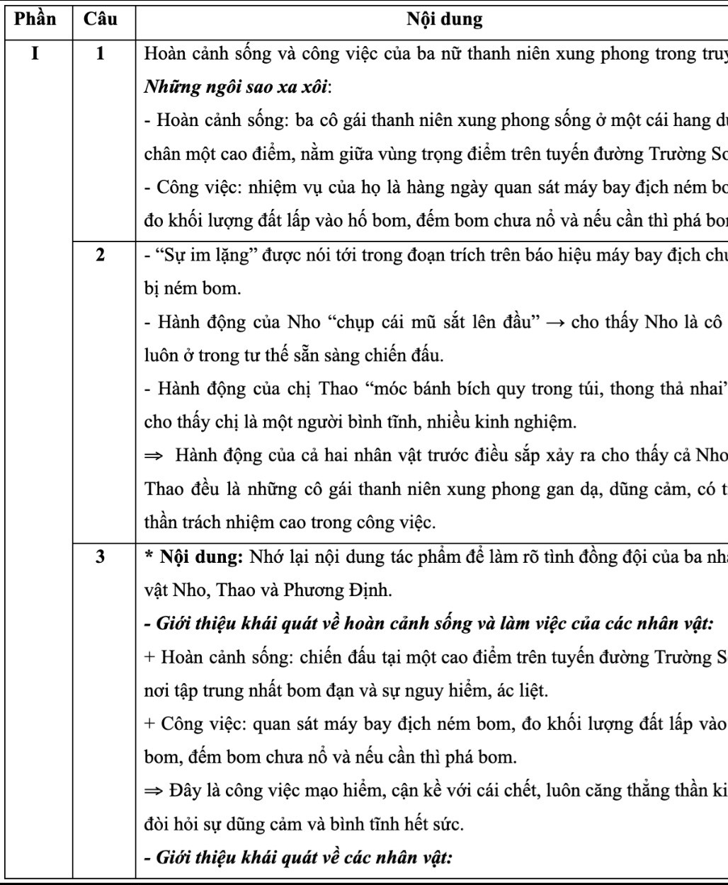 Gợi ý chi tiết đáp án môn Ngữ văn vào lớp 10 của Hà Nội - Hình 2 Goi y chi tiet dap an mon Ngu van vao lop 10 cua Ha Noi-Hinh-2