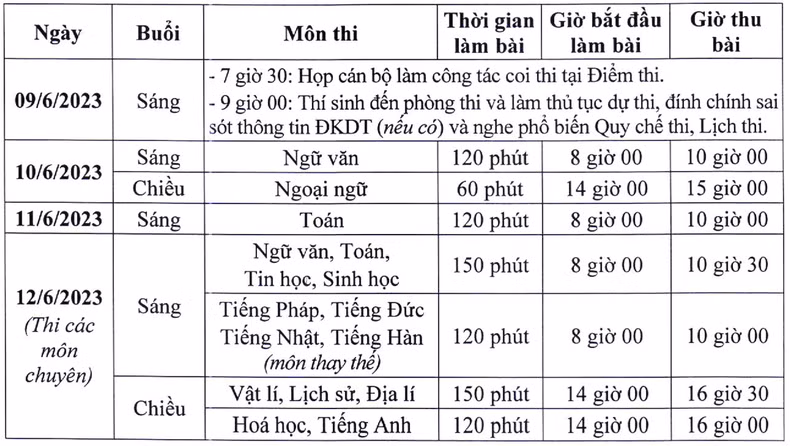 Lưu ý đặc biệt của thầy hiệu trưởng trước giờ thi vào lớp 10 - Hình 2 Luu y dac biet cua thay hieu truong truoc gio thi vao lop 10-Hinh-2