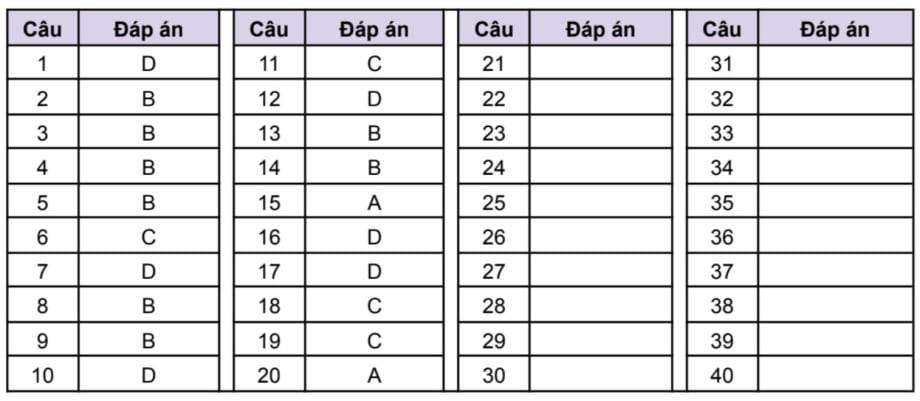 Goi y dap an mon Tieng Anh thi vao lop 10 cua Ha Noi-Hinh-3