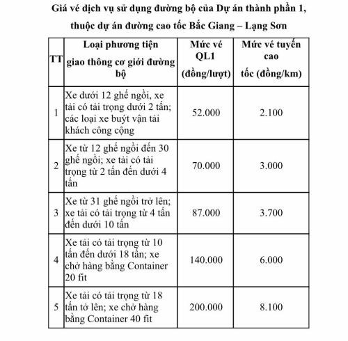 Tập đoàn Đèo Cả: Từ giá BOT kịch trần đến đoạn đường phải cầu cứu - Hình 2 Tap doan Deo Ca: Tu gia BOT kich tran den doan duong phai cau cuu-Hinh-2