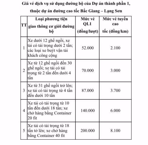 Tập đoàn Đèo Cả: Từ giá BOT kịch trần đến đoạn đường phải cầu cứu - Hình 2 Tap doan Deo Ca: Tu gia BOT kich tran den doan duong phai cau cuu-Hinh-2