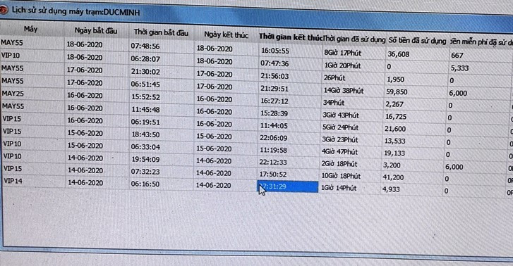 Theo nhân viên, ngày 14/6, Triệu Quân Sự đến quán và lập tài khoản có tên DUCMINH để chơi game. Ngày đầu tiên đến quán, Sự bật máy tính lên rồi để đó, chủ yếu dùng điện thoại, mấy ngày sau mới chơi game. Hằng ngày, Sự gọi đồ ăn, nước uống và ở trong quán để chơi game. Ngoài ra, Sự liên tục đổi máy tính để chơi chứ không ngồi cố định ở một chỗ.