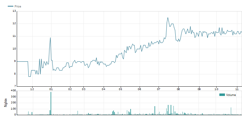 Các tập đoàn có sếp bị công an sờ gáy làm ăn như thế nào? - Hình 3 Cac tap doan co sep bi cong an so gay lam an nhu the nao?-Hinh-3