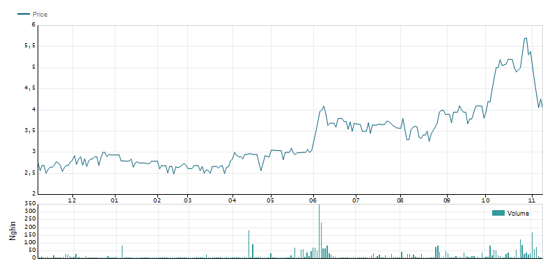 Các tập đoàn có sếp bị công an sờ gáy làm ăn như thế nào? Cac tap doan co sep bi cong an so gay lam an nhu the nao?