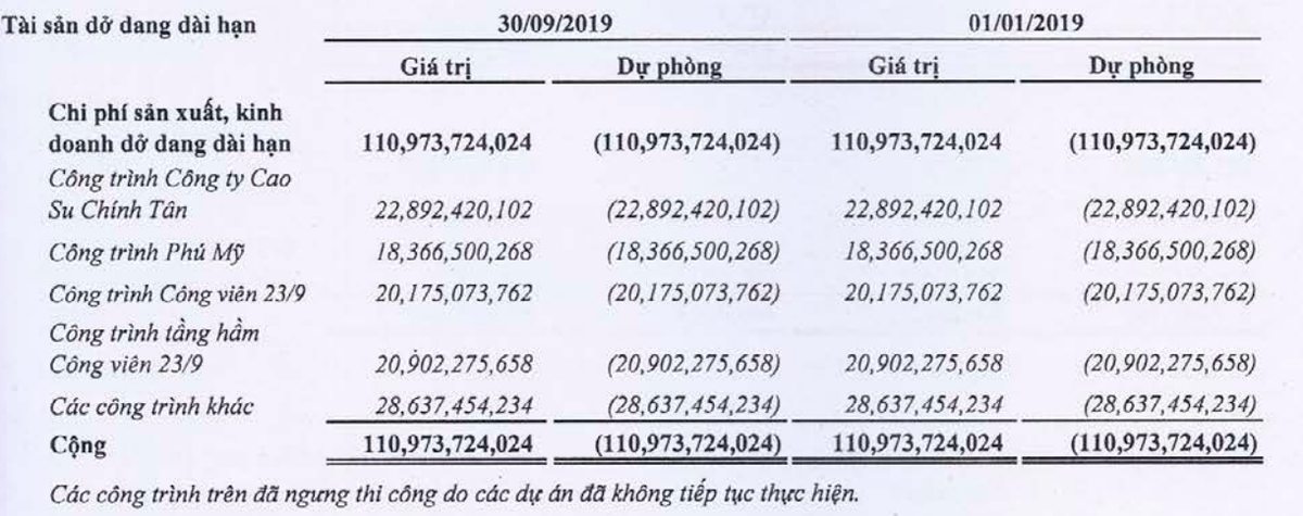 Lỗ lũy kế đến 1.211 tỷ, vốn âm 300 tỷ, Full Power "cạn kiệt" năng lượng? Lo luy ke den 1.211 ty, von am 300 ty, Full Power