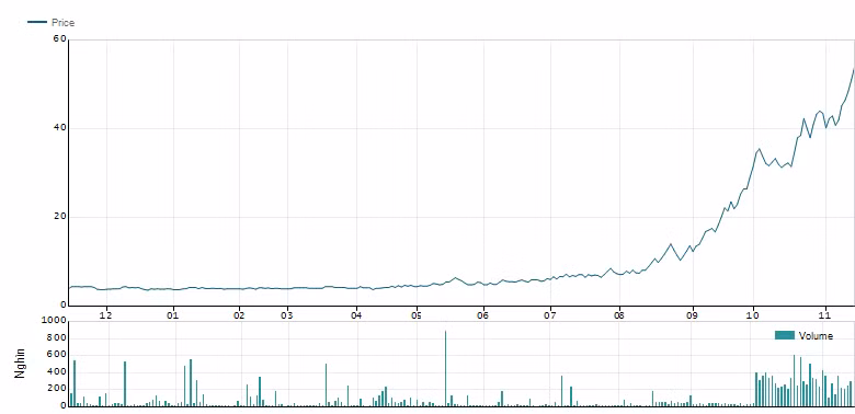 Dinh lum xum lam gia co phieu, Tap doan MBG bong co dong thai 