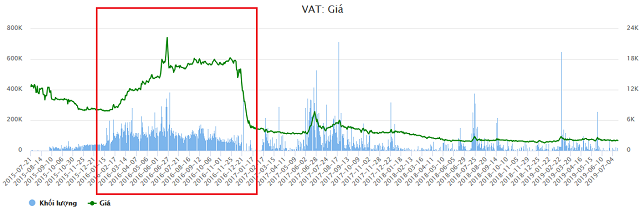 Thao túng giá chứng khoán năm 2019: Phạt 4,5 tỷ, truy tố hình sự Chủ tịch KSA - Hình 2 Thao tung gia chung khoan nam 2019: Phat 4,5 ty, truy to hinh su Chu tich KSA-Hinh-2