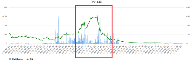Thao túng giá chứng khoán năm 2019: Phạt 4,5 tỷ, truy tố hình sự Chủ tịch KSA Thao tung gia chung khoan nam 2019: Phat 4,5 ty, truy to hinh su Chu tich KSA