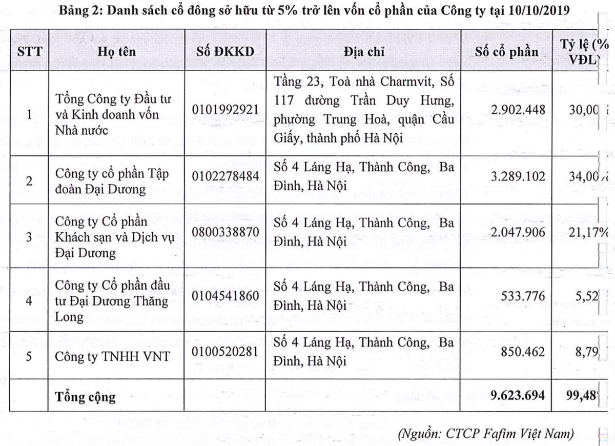 Vừa bị Ocean Group thoái, doanh nghiệp sở hữu Lotte Cinema về tay ai khi SCIC rời đi? - Hình 2 Vua bi Ocean Group thoai, doanh nghiep so huu Lotte Cinema ve tay ai khi SCIC roi di?-Hinh-2