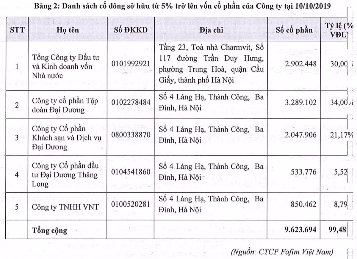 Vua bi Ocean Group thoai, doanh nghiep so huu Lotte Cinema ve tay ai khi SCIC roi di?-Hinh-2