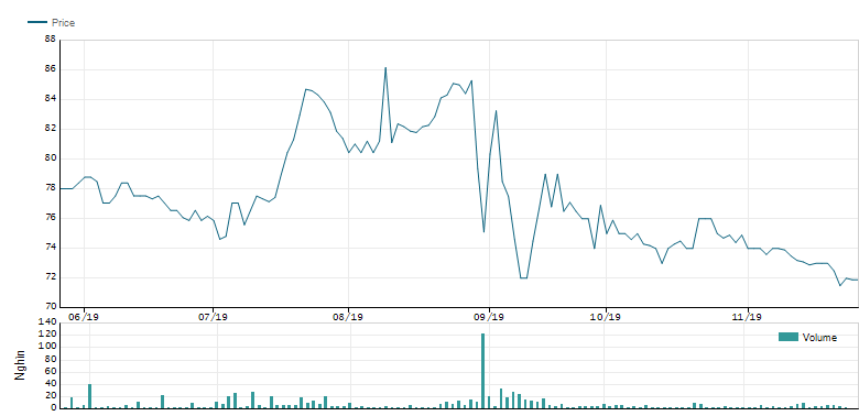 3 tháng sau hỏa hoạn, Rạng Đông sắp chi 2.500 tỷ xây nhà máy mới - Hình 2 3 thang sau hoa hoan, Rang Dong sap chi 2.500 ty xay nha may moi-Hinh-2