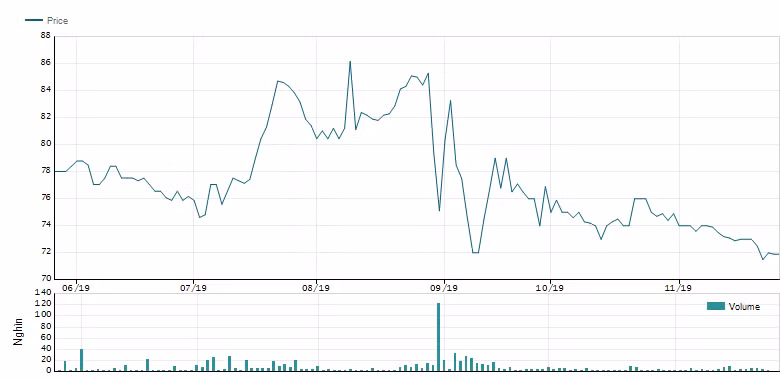 3 thang sau hoa hoan, Rang Dong sap chi 2.500 ty xay nha may moi-Hinh-2
