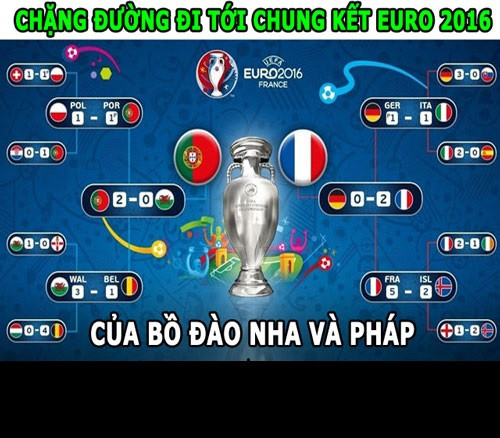 Đường tới chung kết EURO 2016 của Bồ Đào Nha và Pháp.