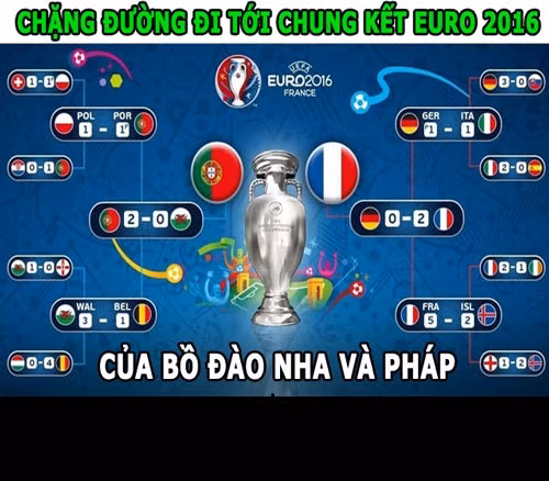 Đường tới chung kết EURO 2016 của Bồ Đào Nha và Pháp.