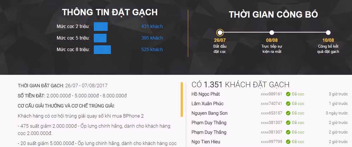 Sieu pham Bphone 2 “chay hang” trong ngay dau ra mat?-Hinh-2