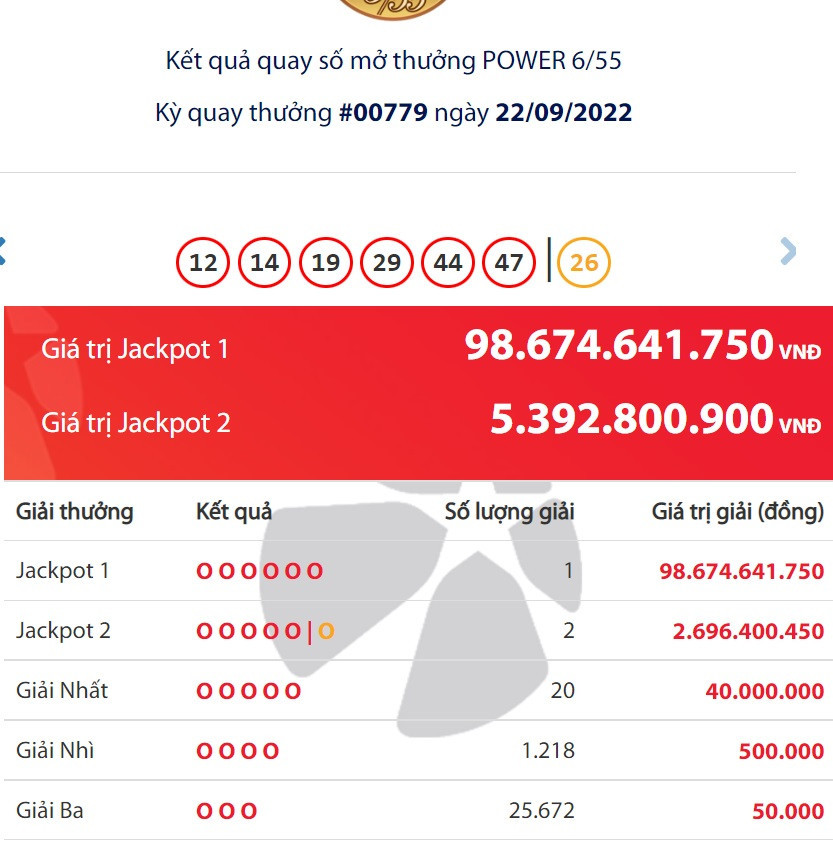 Vietlott ‘no’ lon, mot nguoi vua trung Jackpot gan 100 ty dong