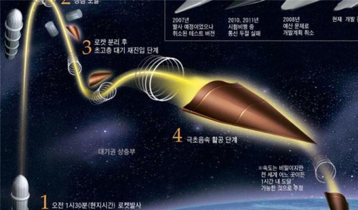 Một nguồn tin quân sự tại Bắc Kinh cho biết PLA có thể triển khai tên lửa siêu vượt âm DF-17 tại các căn cứ được nâng cấp ở Phúc Kiến và Quảng Đông.