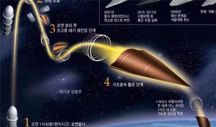 Một nguồn tin quân sự tại Bắc Kinh cho biết PLA có thể triển khai tên lửa siêu vượt âm DF-17 tại các căn cứ được nâng cấp ở Phúc Kiến và Quảng Đông.