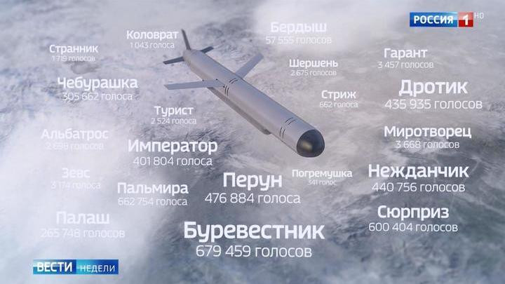 Tên lửa có khả năng bay vòng quanh Bắc Đại Tây Dương, quanh Bắc Cực hoặc qua Nga và quay lại nếu cần. Sau khi nhận được tọa độ của mục tiêu từ bộ chỉ huy quân sự, tên lửa sẽ bay tới đó với tốc độ siêu âm đến 2.500 km/h.