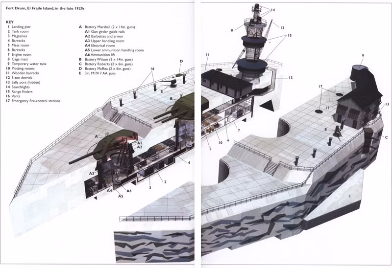 Pháo đài dài 73 m, rộng gần 49 m, cao 12 m so với mực nước biển, có tường dày 9-12 m và mặt trần dày 6 m. Bên trong pháo đài có 4 tầng được kết nối bằng trục đường hầm chạy dọc hòn đảo.