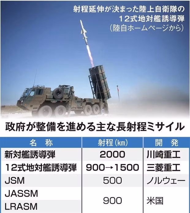 Theo tin tức từ tờ Sankei Shimbun của Nhật Bản đưa tin, Nhật Bản đang xúc tiến chương trình nghiên cứu và phát triển vũ khí, với hy vọng chế tạo một loại tên lửa chống hạm mạnh hơn, với tầm bắn hơn 2.000 km.