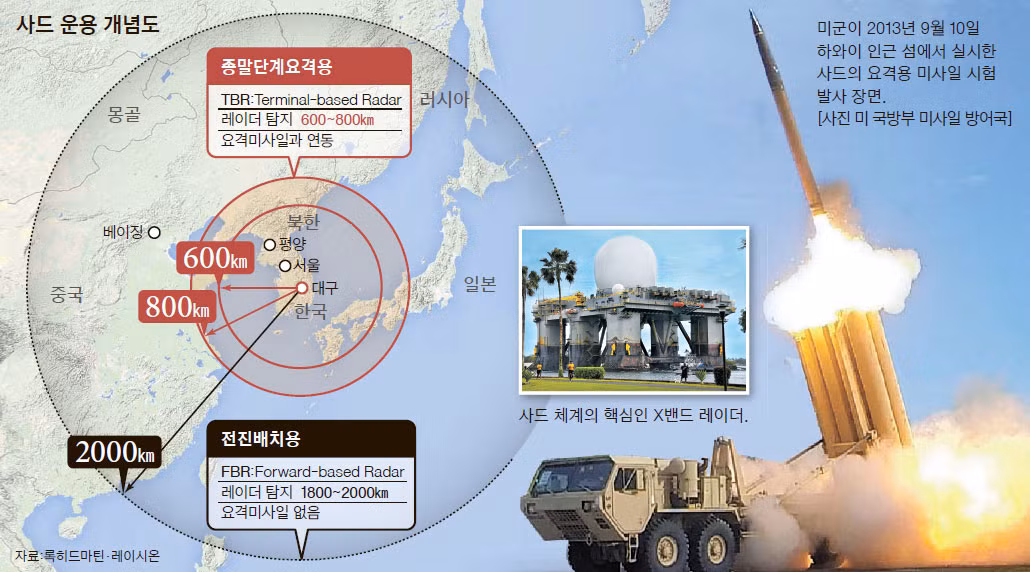 Ngoài ra, Trung Quốc là một tác nhân khác trong khu vực sẽ phản ứng với chương trình tàu ngầm hạt nhân của Hàn Quốc. Năm 2017, Trung Quốc đã thực thi các biện pháp kinh tế trả đũa đối với Hàn Quốc sau khi Tổng thống Park Geun-hye quyết định chấp nhận Hệ thống Phòng thủ Khu vực Tầm cao Giai đoạn cuối (THAAD) của Mỹ vào năm 2016.