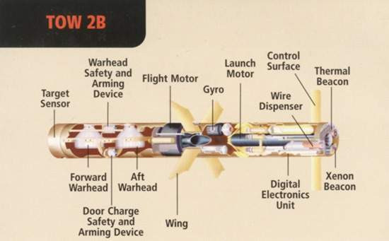 Khi TOW chạm vào xe tăng, đầu đạn sẽ được kích nổ; TOW sử dụng đầu đạn theo nguyên lý nổ lõm (HEAT); khả năng xuyên thép của đầu đạn không phụ thuộc vào cự ly bắn, mà phụ thuộc vào góc chạm của đầu đạn. Khả năng xuyên lớn nhất, là khi đầu đạn chạm vào mục tiêu ở góc 90º. Ở góc chạm như vậy, đầu đạn TOW-2A có khả năng xuyên 900 mm thép đồng nhất (RHA).