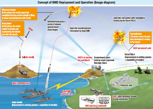 Việc phải phân tán lực lượng, bắt buộc phải kết nối hệ thống Aegis trên đất liền với các hệ thống phòng thủ chống tên lửa khác ở Guam và trên các tàu chiến của Hải quân Mỹ và đồng minh được trang bị hệ thống chiến đấu này.