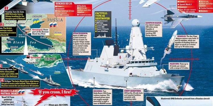 Bộ cảm biến của con tàu sẽ cho phép Hải quân Anh theo dõi các cuộc tập trận quân sự của Nga gần Crimea được cho là đang diễn ra vào thời điểm đó, cũng như cung cấp thông tin chi tiết về các mục tiêu nằm sâu trong lãnh thổ Crimea.